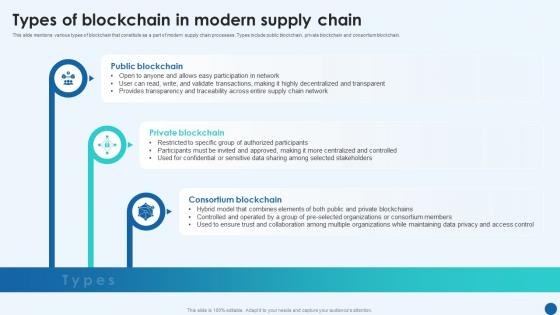 Revolutionizing Supply Chain Types Of Blockchain In Modern Supply Chain BCT SS