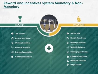 Reward and incentives system monetary and non monetary ppt powerpoint
