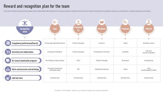 Reward And Recognition Plan For The Team Formulating Team Development