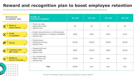 Reward And Recognition Plan To Boost Employee Retention