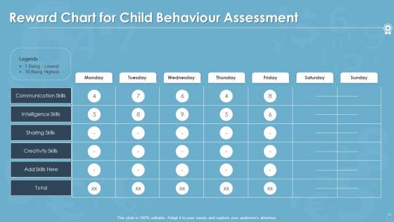 Reward Chart For Child Behaviour Assessment