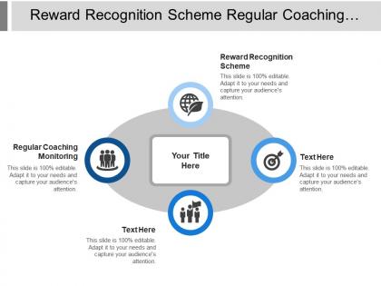 Reward recognition scheme regular coaching monitoring annual training plan
