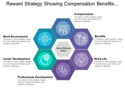 Reward strategy showing compensation benefits and career development