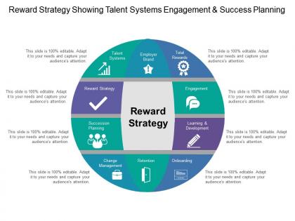 Reward strategy showing talent systems engagement and success planning