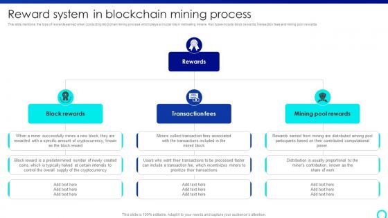 Reward System In Blockchain Mining Mastering Blockchain Mining A Step By Step Guide BCT SS V