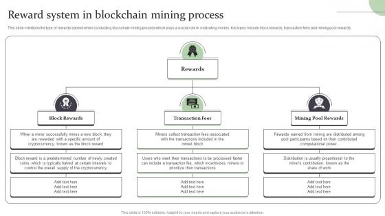 Reward System In Blockchain Mining Process Complete Guide On How Blockchain BCT SS