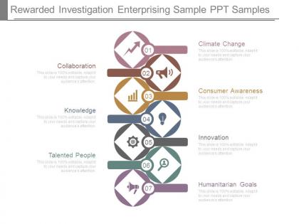 Rewarded investigation enterprising sample ppt samples