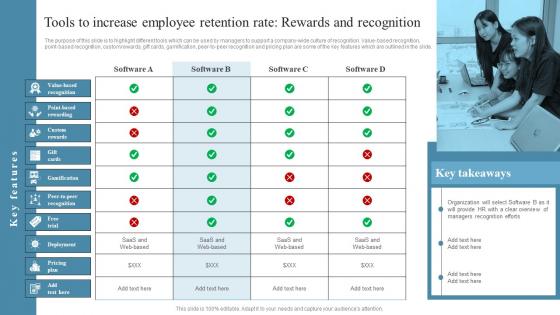 Rewards And Recognition Employee Retention Strategies Tools To Increase Employee Retention Rate