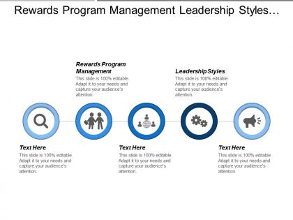 Rewards program management leadership styles customer engagement agile methodology cpb