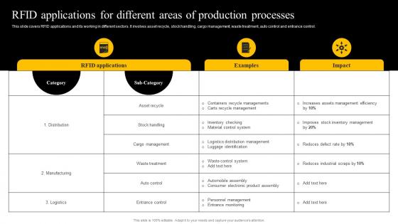 RFID Applications For Different Areas Of Production Processes Enabling Smart Production DT SS