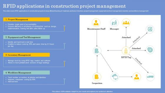 RFID Applications In Construction Project Management