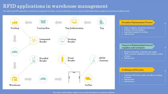 RFID Applications In Warehouse Management