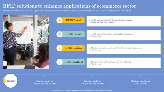 RFID Solutions To Enhance Applications Of Ecommerce Sector