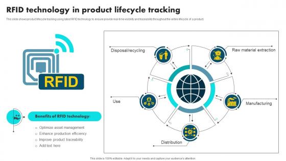 RFID Technology In Product Lifecycle Tracking