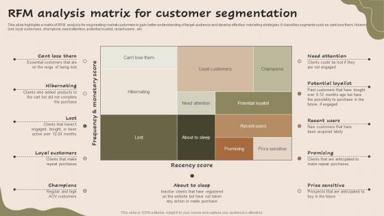 RFM Analysis Matrix For Customer Segmentation Strategic Guide For Market MKT SS V