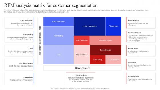 RFM Analysis Matrix For Customer Segmentation Target Audience Analysis Guide To Develop MKT SS V