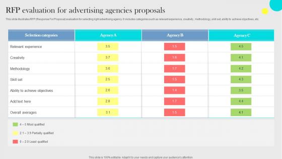 RFP Evaluation For Advertising Agencies Proposals