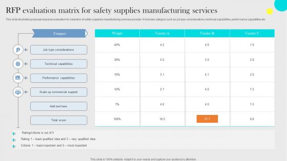 RFP Evaluation Matrix For Safety Supplies Manufacturing Services