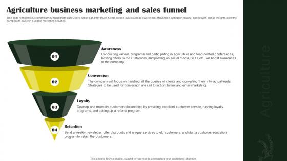 Rice Farming Business Agriculture Business Marketing And Sales Funnel BP SS