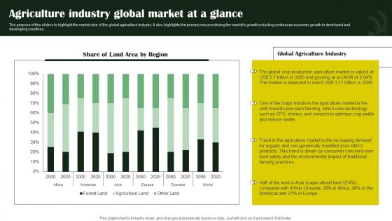 Rice Farming Business Agriculture Industry Global Market At A Glance BP SS