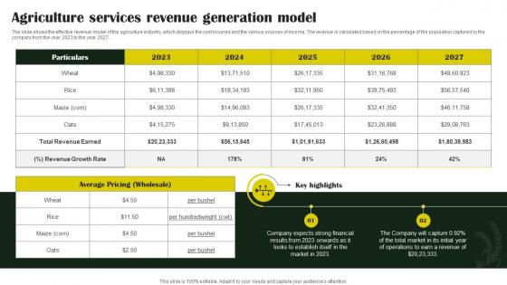 Rice Farming Business Agriculture Services Revenue Generation Model BP SS