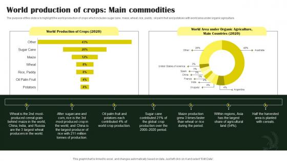 Rice Farming Business World Production Of Crops Main Commodities BP SS
