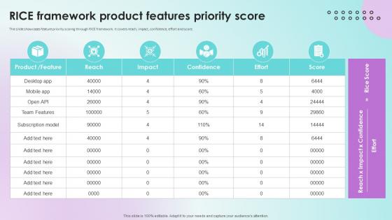 Rice Framework Product Features Priority Score