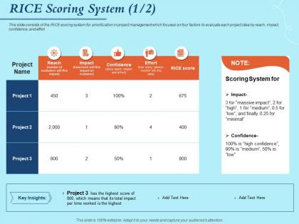 Rice scoring system effort powerpoint presentation portrait