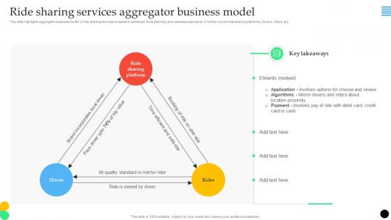 Ride Sharing Services Aggregator Business Model
