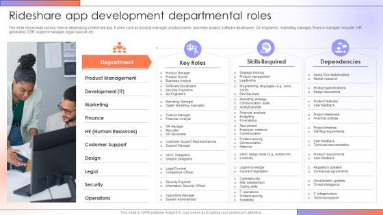 Rideshare App Development Departmental Roles Step By Step Guide For Creating A Mobile Rideshare App
