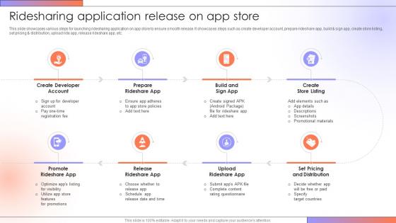 Ridesharing Application Release On Step By Step Guide For Creating A Mobile Rideshare App