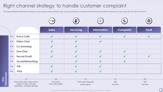 Right Channel Strategy To Handle Customer Complaint Inbound And Outbound Services Company Profile