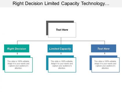 Right decision limited capacity technology landscape cognitive overload