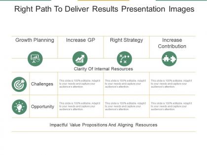 Right path to deliver results presentation images