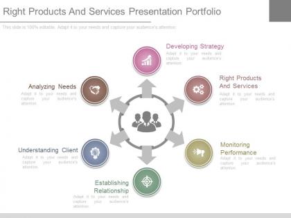 Right products and services presentation portfolio