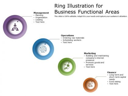 Ring illustration for business functional areas