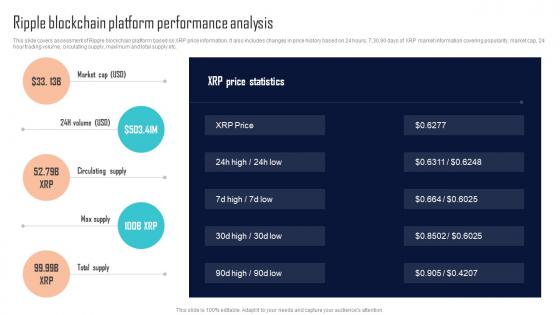 Ripple Blockchain Platform Performance Analysis Comprehensive Evaluation BCT SS