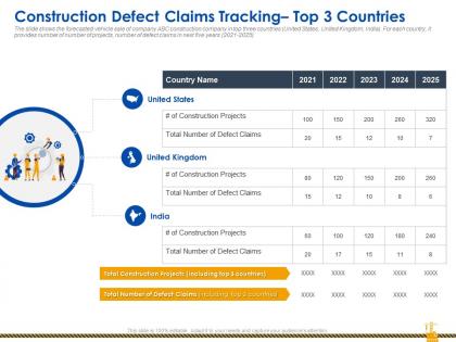 Rise construction defect claims against company construction defect claims tracking