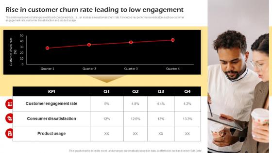 Rise In Customer Churn Rate Leading To Low Engagement Building Credit Card Promotional Campaign Strategy SS V