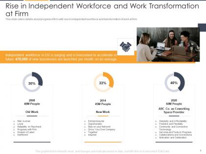 Rise in independent workforce and work flexible workspace investor funding elevator