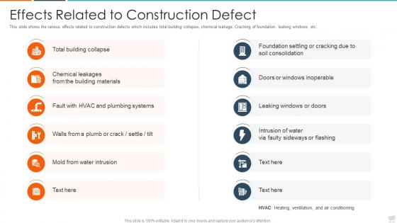 Rise in issues in construction prjoects case competition effects related to construction defect