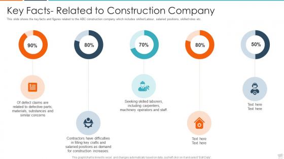 Rise in issues in construction prjoects case competition key facts related to construction company