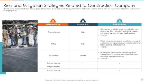 Rise in issues in construction prjoects case competition risks and mitigation strategies related
