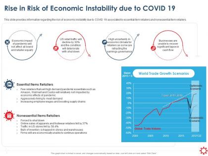 Rise in risk of economic instability due to covid 19 ppt templates