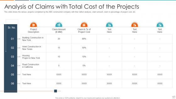 Rise issues construction prjoects case competition analysis of claims with total cost