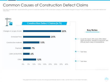 Rise lawsuits against construction companies building defects common