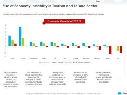 Rise of economy instability in tourism and leisure sector arrivals ppt powerpoint presentation styles layout