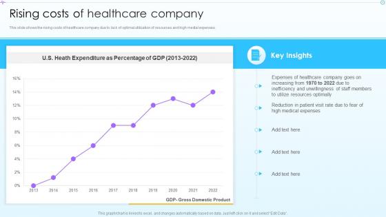Rising Costs Of Healthcare Company Advancement In Hospital Management System