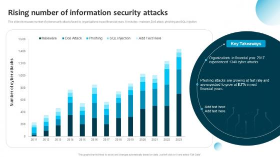Rising Number Of Information Security Attacks Information System Security And Risk Administration Plan