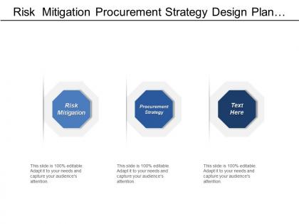 Risk  mitigation procurement strategy design plan project controls